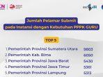 update-instansi-dengan-jumlah-pendaftar-pppk-terbanyak-per-3-oktober-2023.jpg