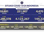 update-kasus-covid-19-di-indonesia-minggu-2312022.jpg