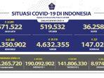 update-kasus-covid-19-nasional-hari-ini-rabu-2322022.jpg