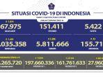 update-kasus-covid-19-per-12-april-2022.jpg