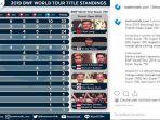 Update Klasemen BWF World Tour Seusai French Open 2019: Indonesia Kian Lebarkan Jarak dari Taiwan