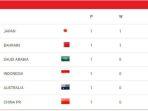 update-klasemen-grup-c-ronde-ketiga-kualifikasi-piala-dunia-2026.jpg