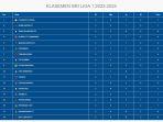 update-klasemen-liga-1-setelah-laga-persib-bandung-vs-dewa-united.jpg