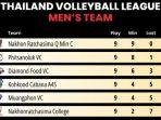 update-klasemen-liga-voli-thailand.jpg