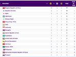 update-klasemen-medali-asian-games-2023-minggu-2492023-pukul-1830-wib.jpg
