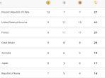 update-klasemen-medali-olimpiade-paris-2024-jumat-28-2301-wib.jpg
