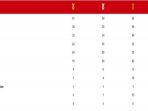 update-klasemen-medali-sea-games-2022-per-selasa-1752022-pukul-1340-wib.jpg