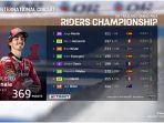 update-klasemen-motogp-2023-setelah-jorge-martin.jpg