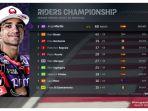 update-klasemen-motogp-2024-setelah-jorge-martin-menangi-race-grand-prix.jpg