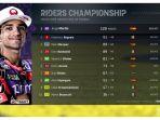 update-klasemen-motogp-2024-setelah-jorge-martin.jpg