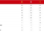 update-klasemen-perolehan-medali-di-sea-games-2022.jpg