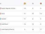 update-klasemen-perolehan-medali-olimpiade-paris-2024-hari-ini.jpg