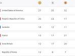 update-klasemen-perolehan-medali-olimpiade-paris-2024-kamis.jpg