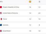 update-klasemen-perolehan-medali-olimpiade-paris-2024-per-minggu.jpg
