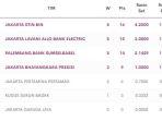 update-klasemen-proliga-2024-setelah-jakarta-stin-bin.jpg
