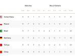 update-klasemen-voli-putri-volleyball-nations-league-vnl-2023-pekan-ketiga.jpg