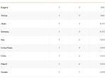 update-klasemen-volleyball-nations-league-vnl-2023.jpg