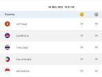update-medali-sea-games-2023-selasa-952023-pukul-1951-wib.jpg