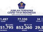 update-penambahan-kasus-covid-19-di-34-provinsi-29-januari-2021.jpg