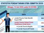 update-pendaftaran-utbk-sbmptn-20202.jpg