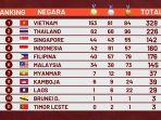 update-perolehan-medali-indonesia-di-sea-games-2022.jpg
