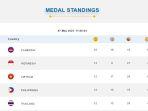 update-perolehan-medali-sea-games-2023.jpg