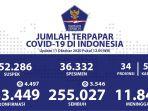 update-persebaran-corona-11-oktober-2020.jpg