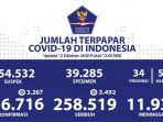 update-persebaran-corona-12-oktober-2020.jpg