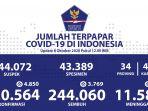 update-persebaran-corona-8-oktober-2020.jpg