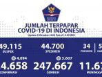 update-persebaran-corona-9-oktober-2020.jpg