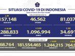update-persebaran-corona-di-34-provinsi-22-2-2021.jpg