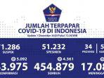 update-persebaran-corona-di-34-provinsi-per-1-desember-2020jpg.jpg