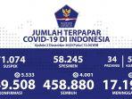 update-persebaran-corona-di-34-provinsi-per-2-desember-2020jpg.jpg