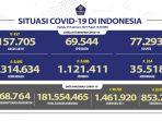 update-persebaran-corona-di-34-provinsi-per-25-februari-2021.jpg