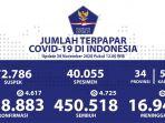update-persebaran-corona-di-34-provinsi-per-30-november-2020.jpg