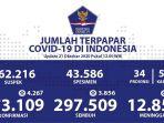 update-persebaran-corona-di-indonesia-pe-tanggal-21-oktober-2020.jpg