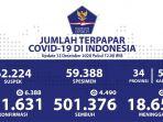 update-persebaran-corona-di-indonesia-per-12-desember-2020.jpg