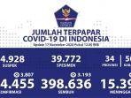 update-persebaran-covid-19-di-indonesia-di-jakarta-bertambah.jpg