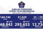 update-persebaran-covid-19-di-indonesia-pe-tanggal-20-oktober-2020.jpg