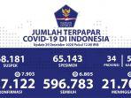 update-persebaran-kasus-corona-per-29-desember-2020.jpg