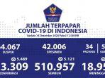 update-persebaran-kasus-covid-19-di-indonesia-per-14-desember-2020.jpg