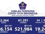 update-persebaran-kasus-covid-19-di-indonesia-per-16-desember-2020jpg.jpg