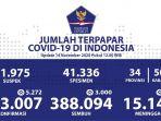 update-persebaran-kasus-covid-19-di-indonesia-per-tanggal-14-november-2020.jpg
