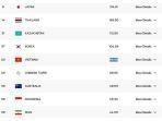 update-ranking-dunia-fivb-timnas-voli-putri-indonesia.jpg