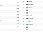 update-ranking-voli-putra-dunia-per-sabtu-2972023-thailand-turun-dua-peringkat-digeser-filipina.jpg