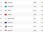 update-ranking-voli-putri-dunia-fivb-setelah-indonesia-kalah.jpg