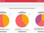update-real-count-hasil-pilkada-jateng-2020-versi-data-kpu-sabtu-12122020-pukul-0645-wib.jpg