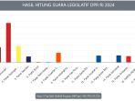 update-real-count-pileg-2024-dpr-ri-dapil-jawa-tengah-v.jpg