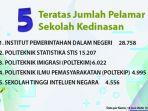 update-sekolah-kedinasan-17-juni-2020-ipdn-masih-menjadi-terfavorit-berdasarkan-jumlah-pendaftarnya.jpg