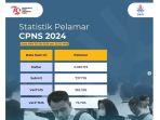 update-statistik-pelamar-cpns-2024-per-2-september-pendaftar-capai-2-juta-orang.jpg